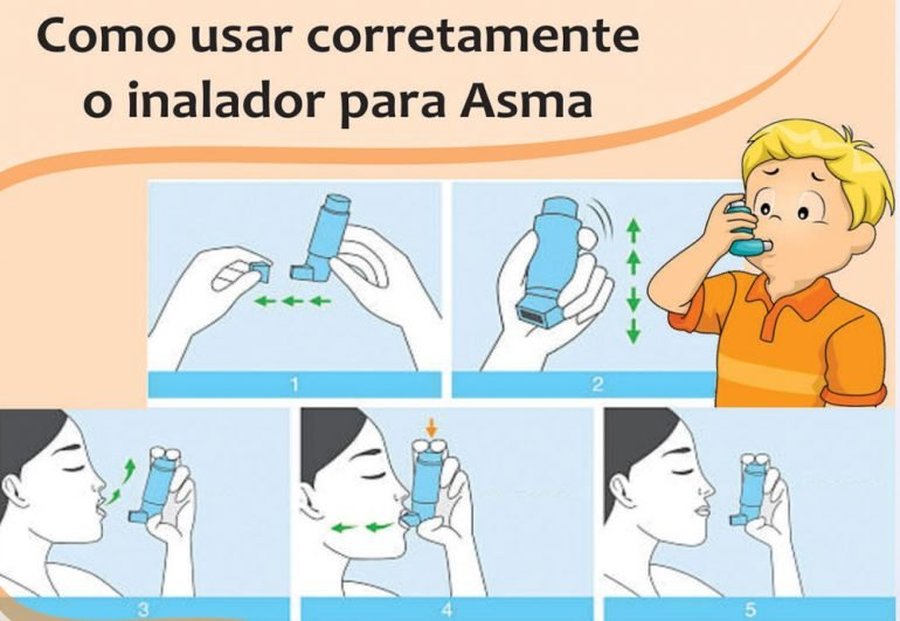 COMO USAR O INALADOR PARA ASMA?