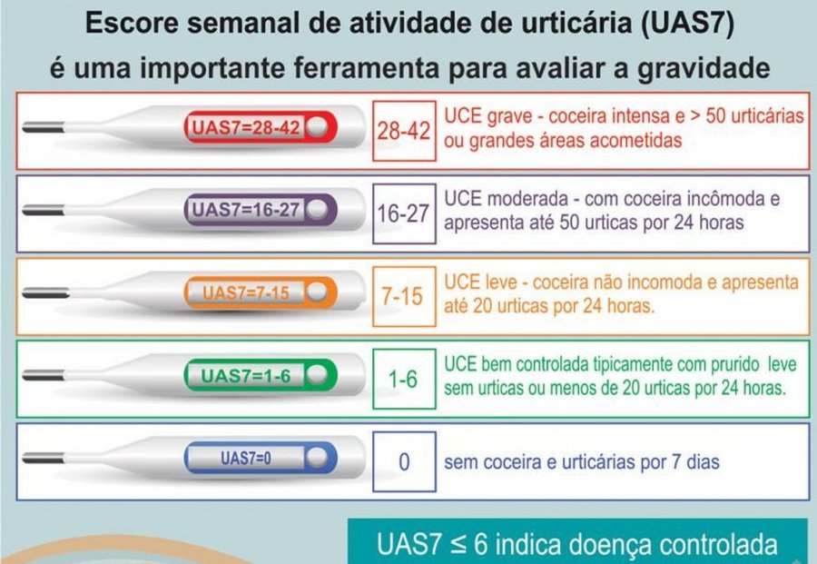 QUESTIONÁRIO PARA AVALIAR SUA URTICÁRIA CRÔNICA