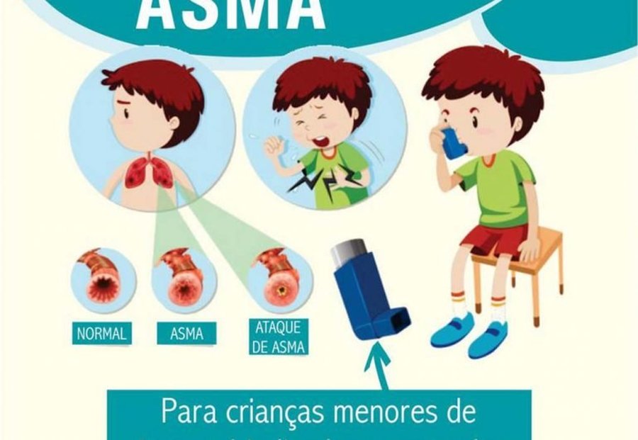 CONTROLE E TRATAMENTO DE ASMA