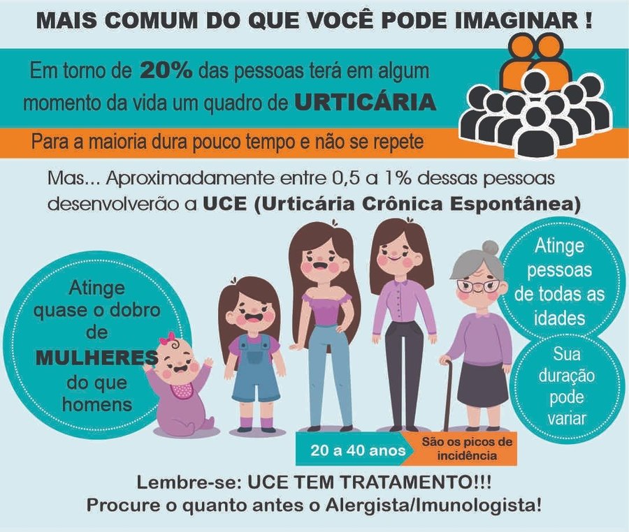 Urticária Crônica Espontânea