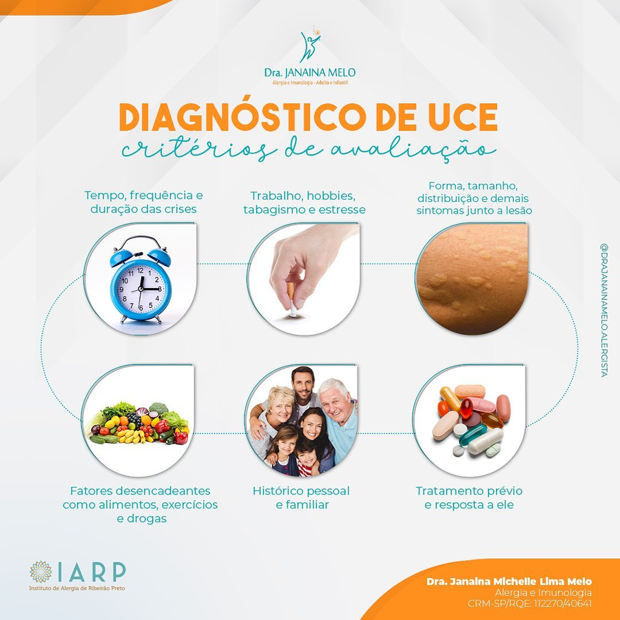 Critérios de avaliação - Diagnóstico de UCE