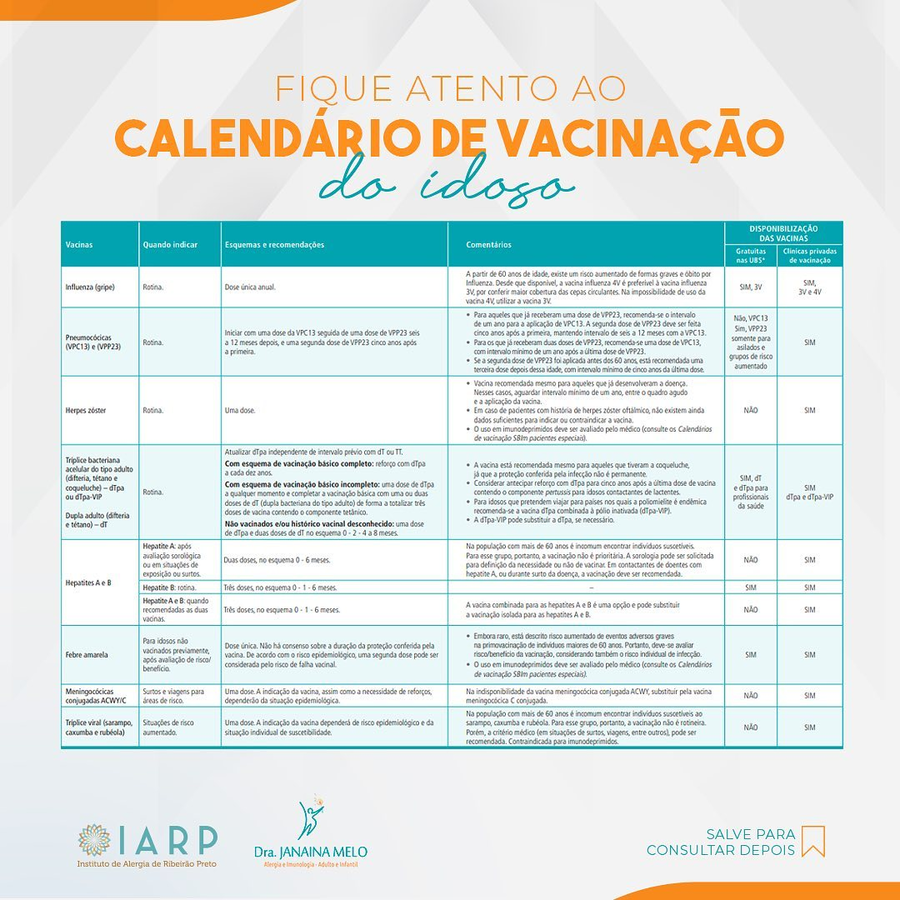 Calendário de Vacinação do Idoso