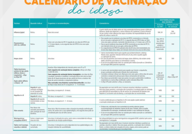 Calendário de Vacinação do Idoso
