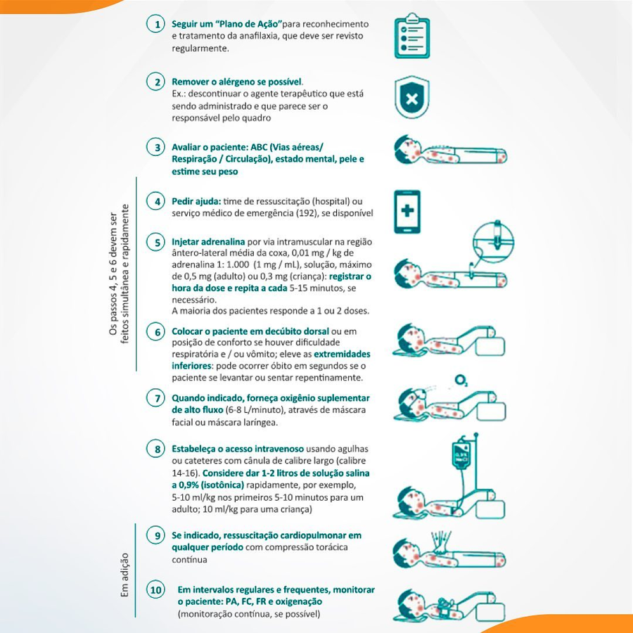 Passo a passo para quando identificar Anafilaxia!