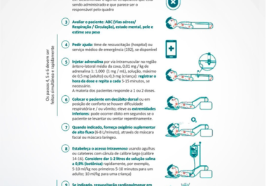 Passo a passo para quando identificar Anafilaxia!