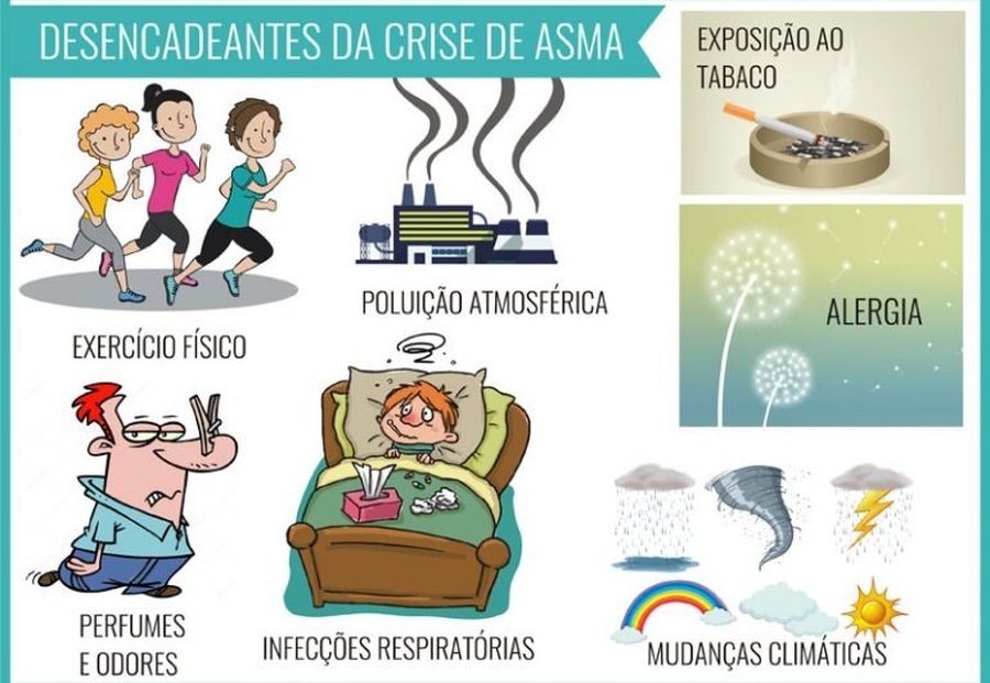 OS DESENCADEANTES DA CRISE DE ASMA