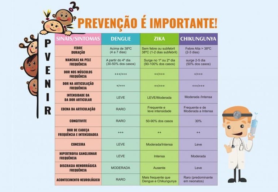 MOSQUITOS – PREVENIR É SEMPRE MELHOR!